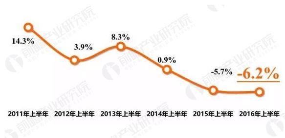 2020年发电机组行业前景