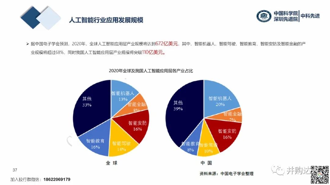 热量计与人工智能带来就业机会有哪些关系