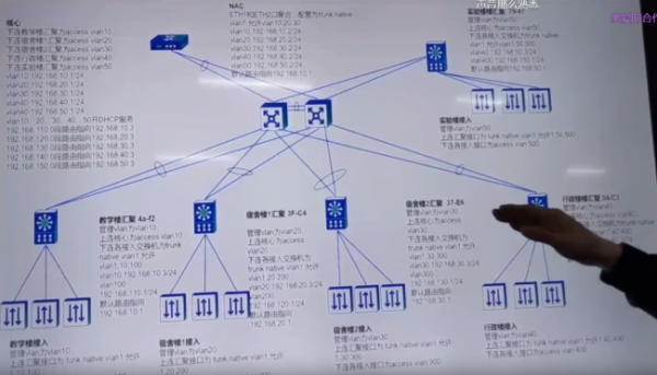 人工智能就业方向及薪资