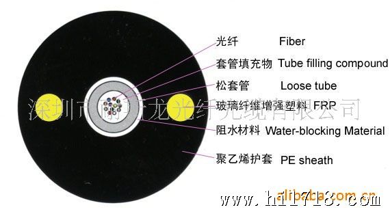 制造光缆的主要材料是什么