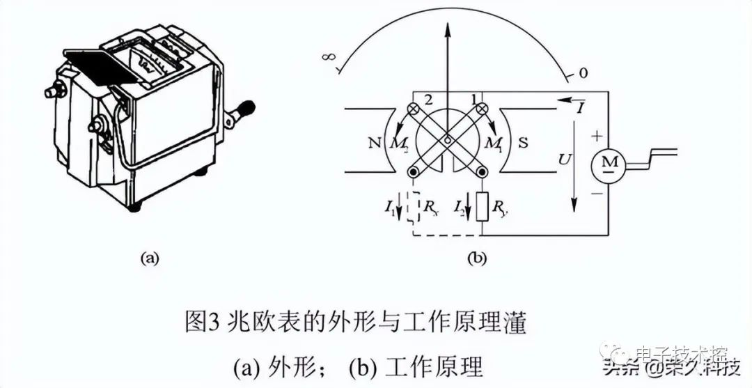 塑料制品与反应器的原理图解