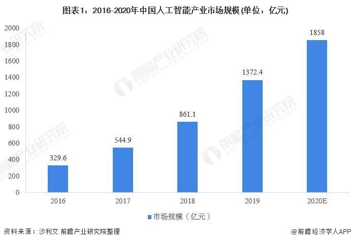 人工智能就业前景和就业方向怎么写