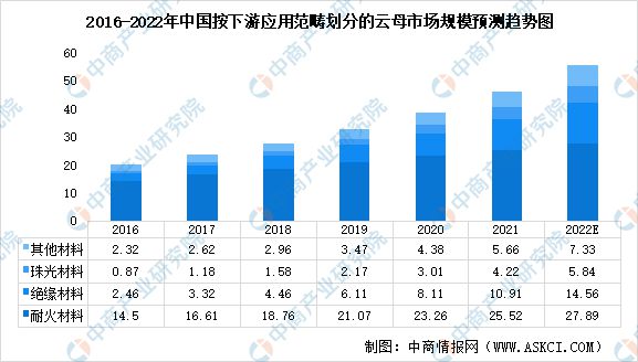 云母产业发展前景预测