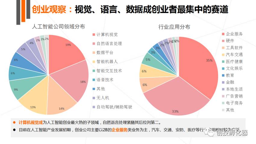 人工智能专科好就业吗女生