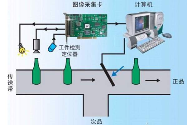 光纤磨接设备