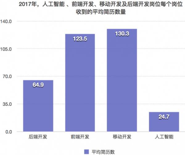 人工智能下的就业形势