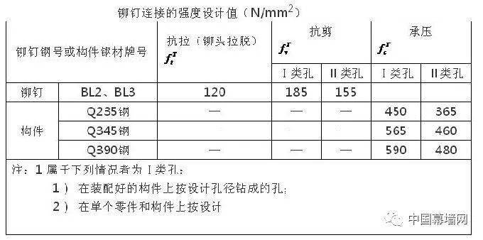 卡包设计与制作