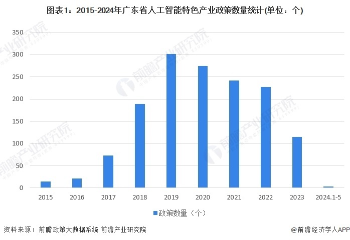 人工智能下的就业机遇有哪些方面