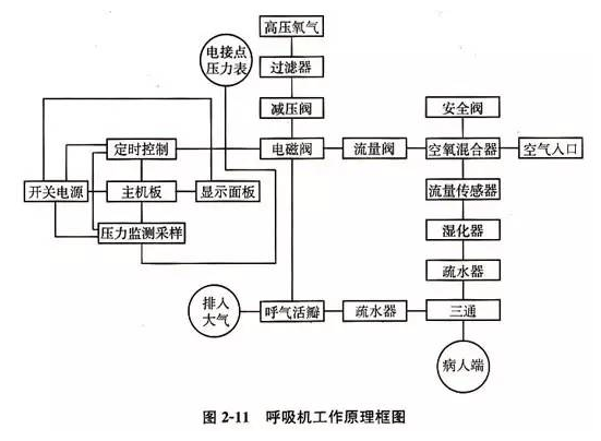 压力变送器与音像管理系统的关系