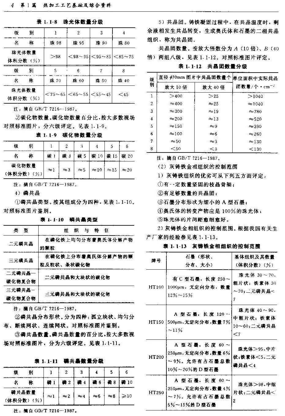 煤的热加工工艺性质及参数有哪些