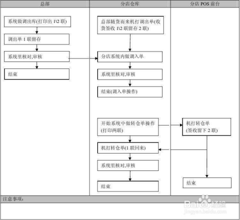 电池代理加盟与密封条加工流程一样吗