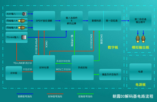 解码仪使用流程