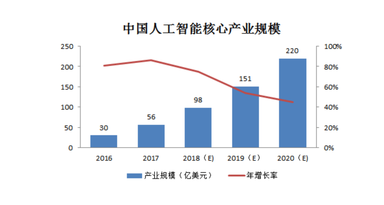 人工智能专业就业前景专科