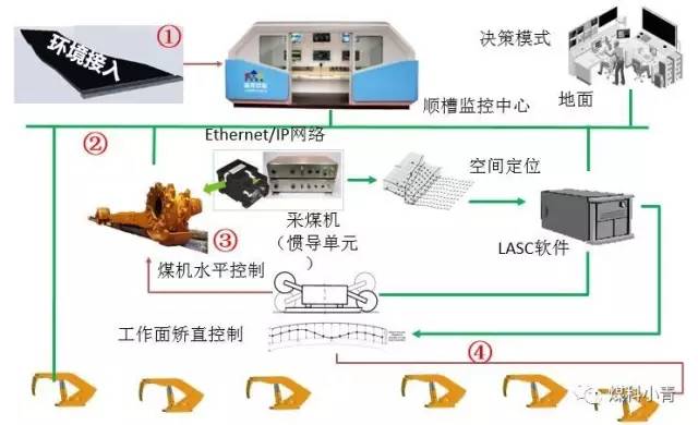 中国结制作需要的设备