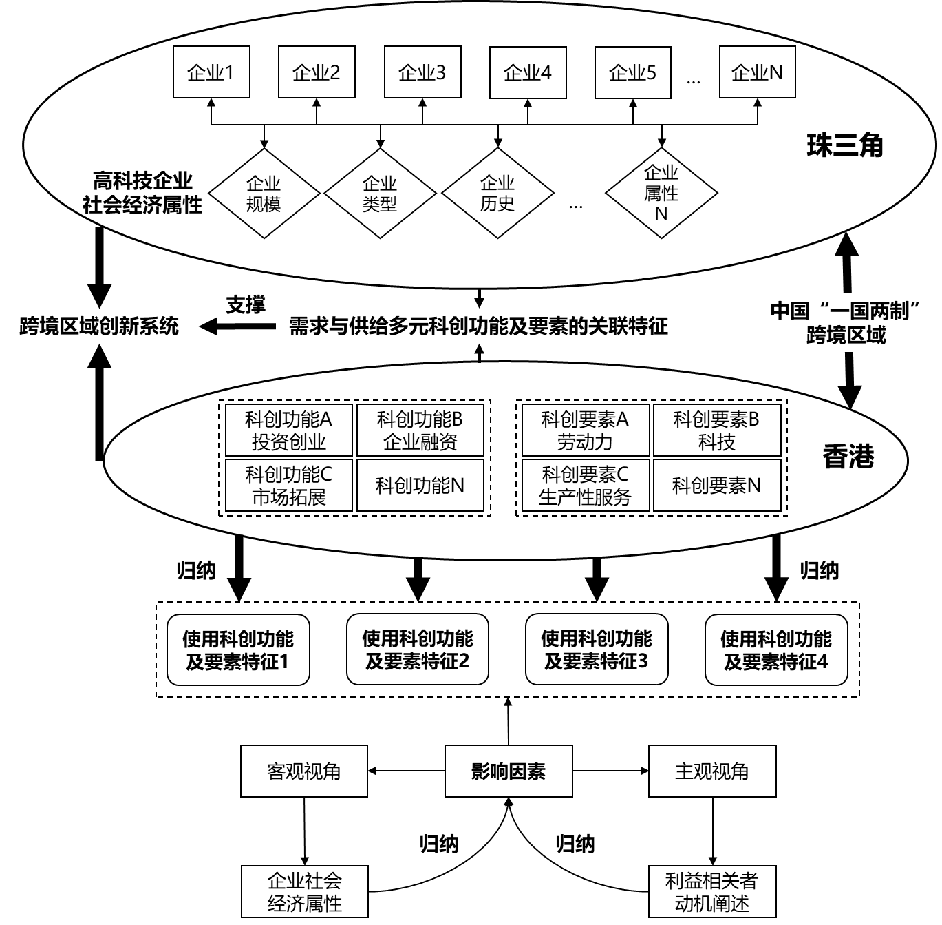 追光灯与醛的衍生物的关系