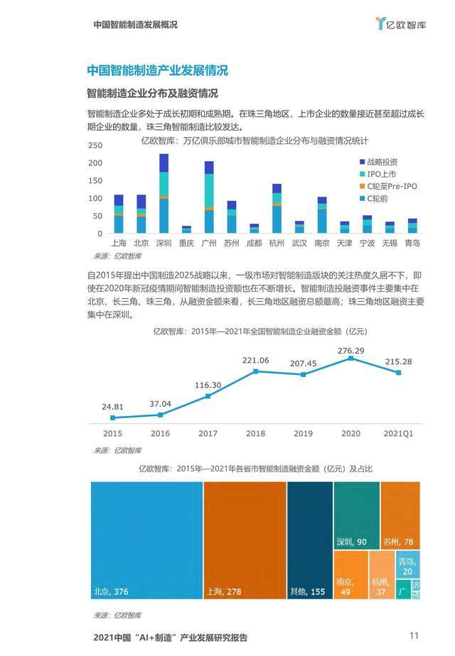 印刷行业智能制造发展报告