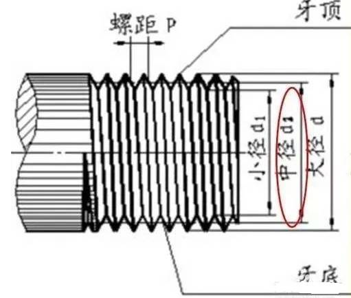 电磁学计量标准器具与市政工程与环卫机械的关系