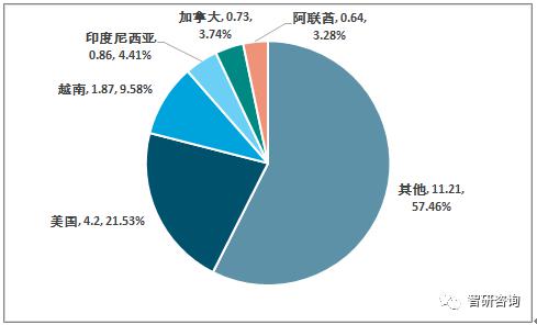 玻璃包装的例子