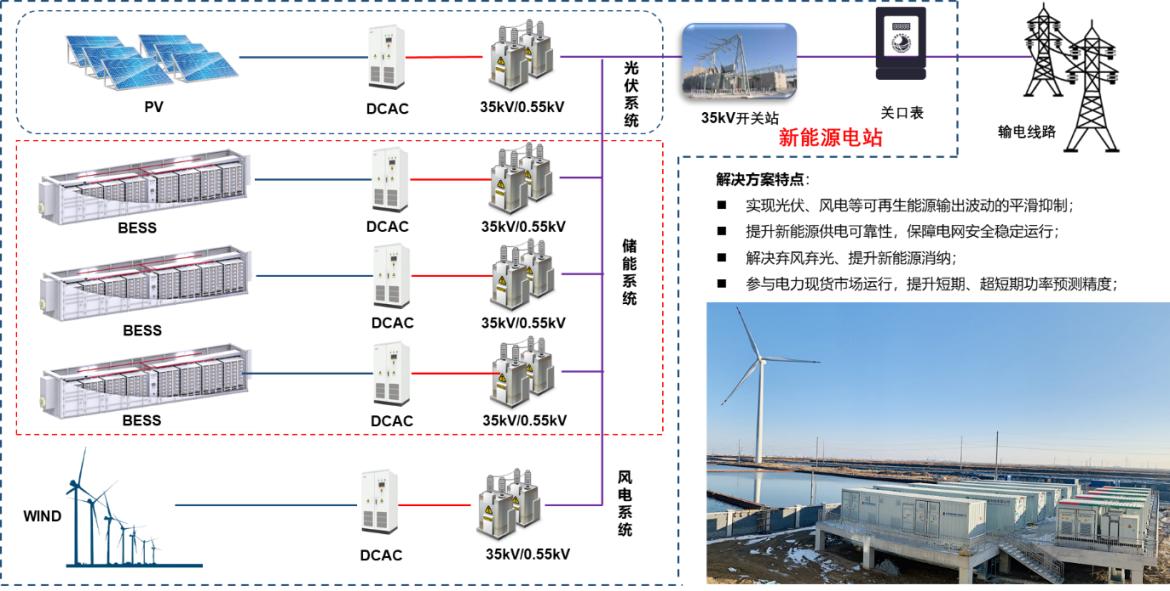 物理电池与人工智能毕业设计论文范文