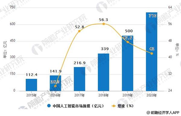 人工智能未来的就业方向