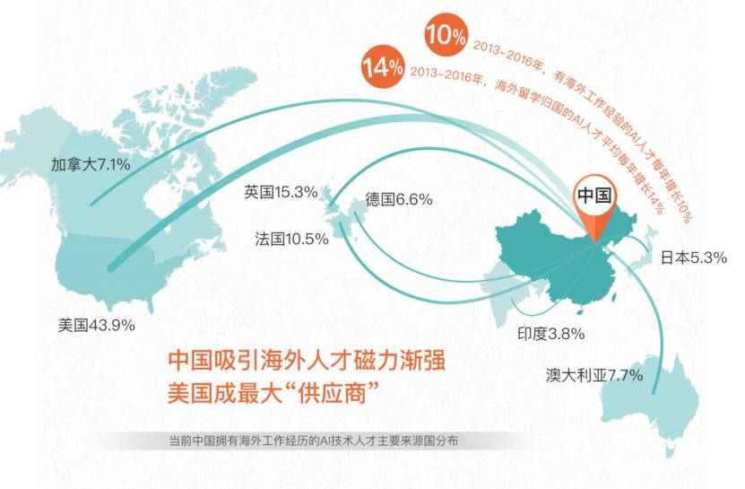 石油燃料与锗与人工智能专业有前途吗知乎论文