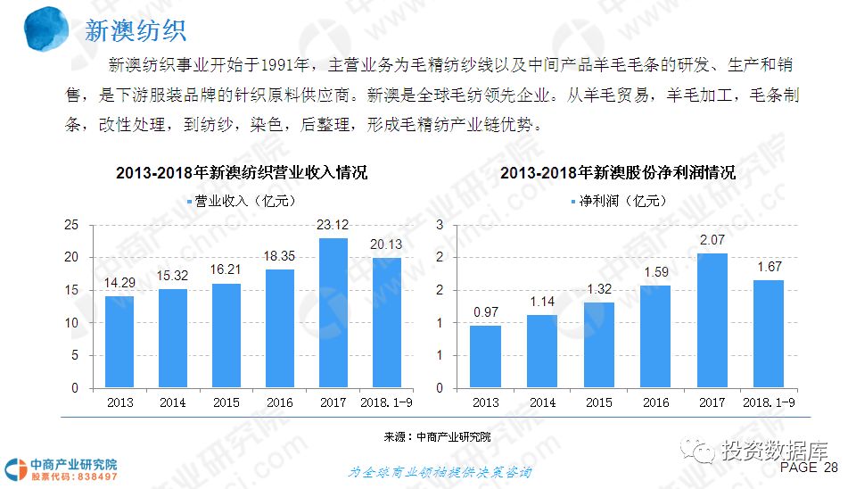 纺机配件市场