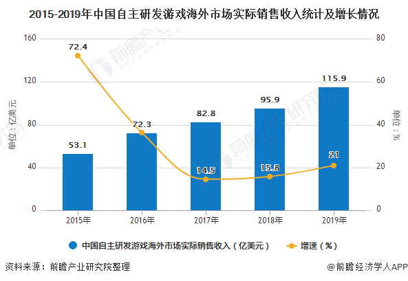 游戏周边行业分析