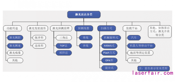 杀菌灯属于什么类目