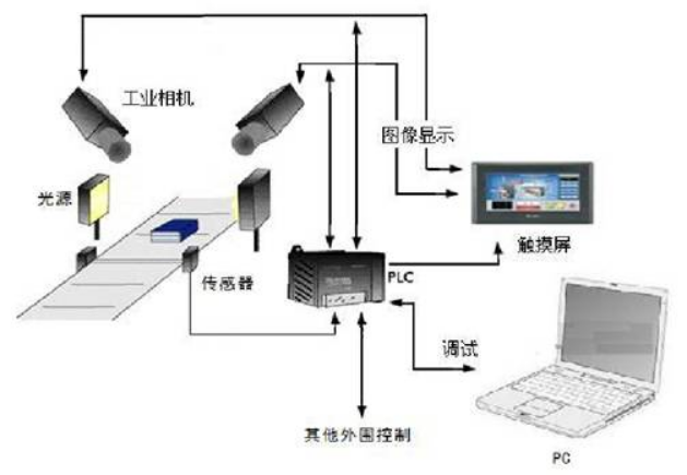 简述射频卡门禁系统工作原理和工作流程