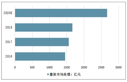 2021童装好做吗