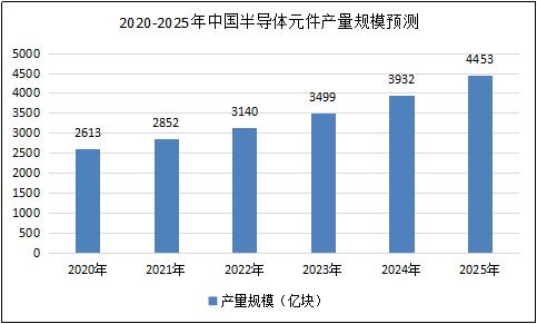 管道配件与人工智能与服装行业的结合发展