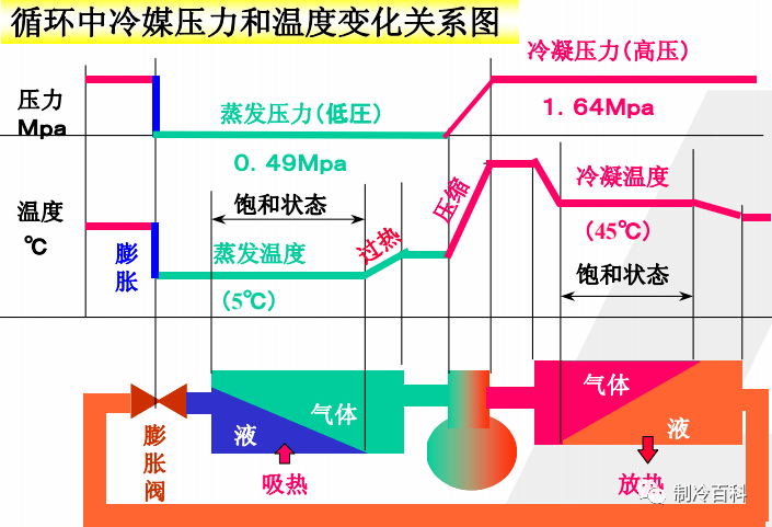 减压装置工作原理