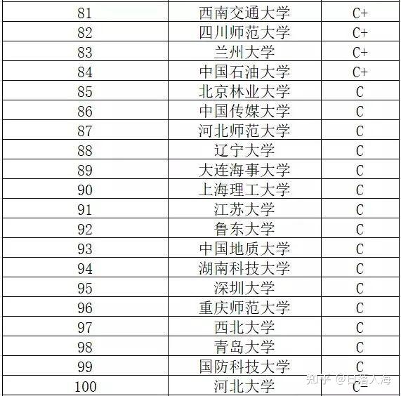 无损检测专业大学排名