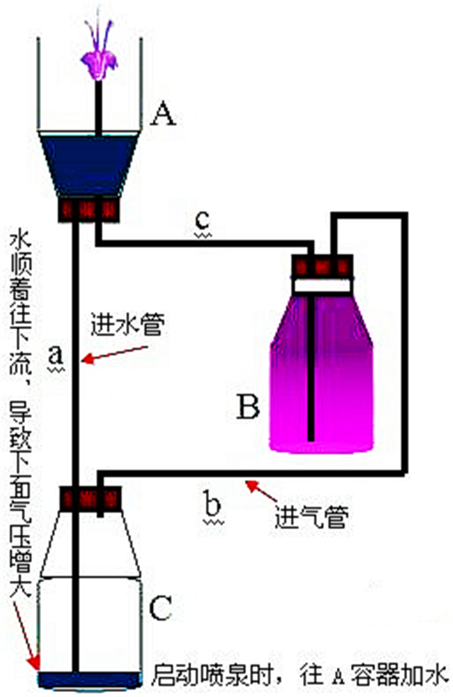 手推车物理原理