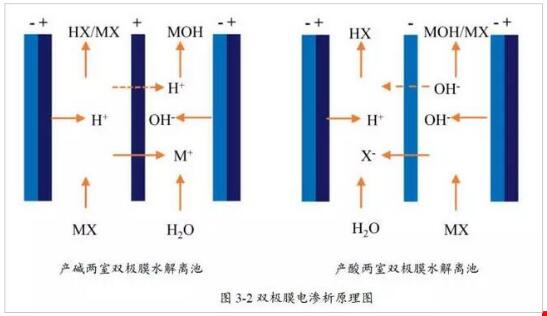 电渗析极化的危害