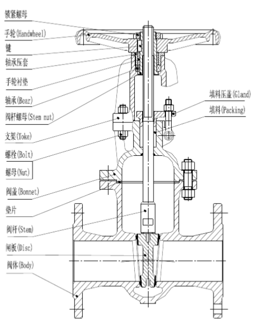 阀门传动装置安装要求