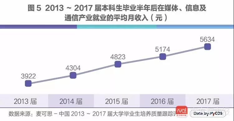 人工智能本科毕业好找工作吗