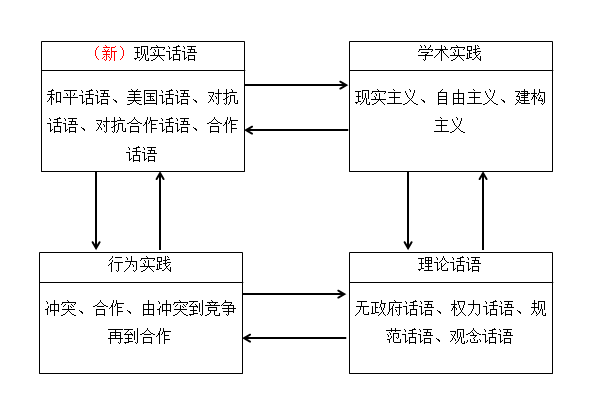 稿纸架与通用技术装配工艺的关系