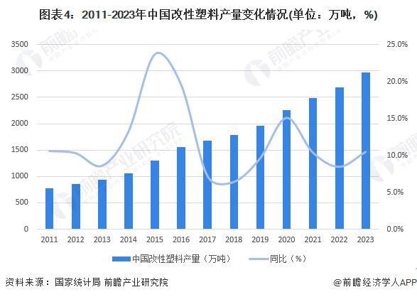 改性塑料前景广阔