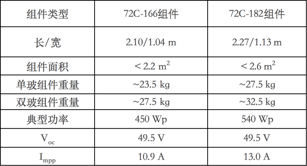 护肤产品摆放造型