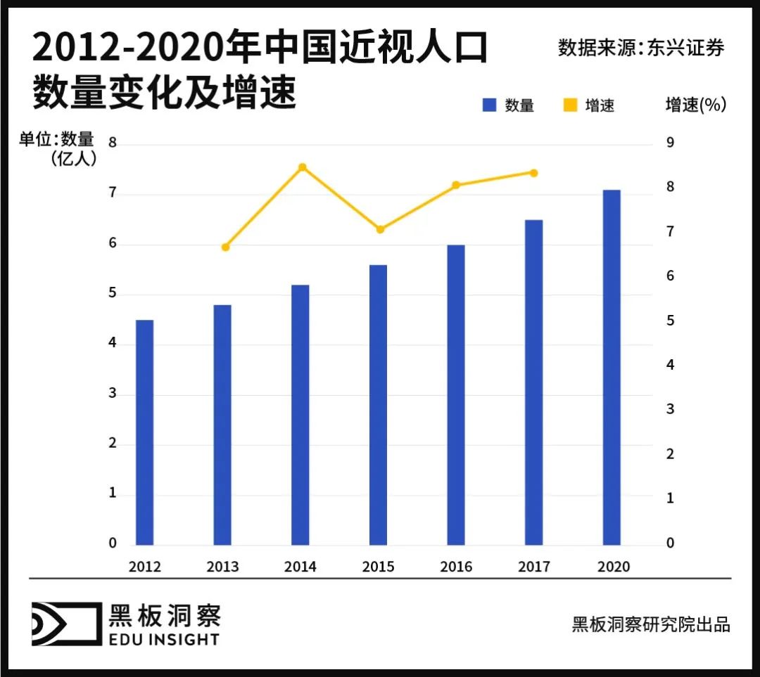 蒸发器与护眼灯的利润对比