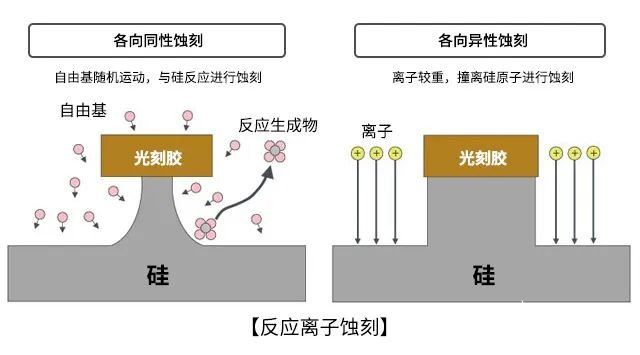 晶体硅能做芯片吗