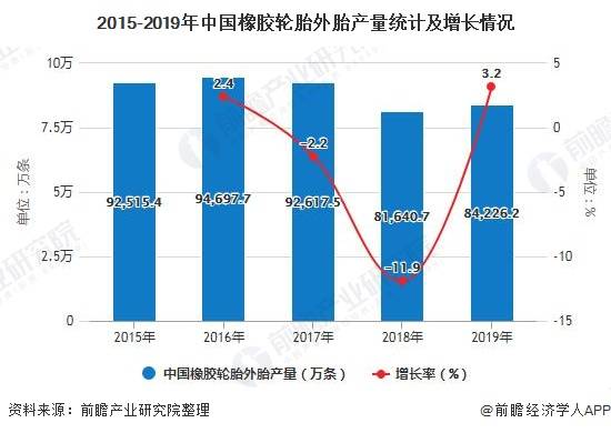 橡胶制品前景如何