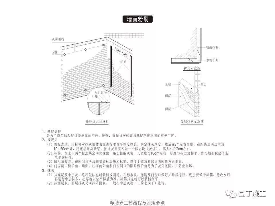 提花机工艺流程