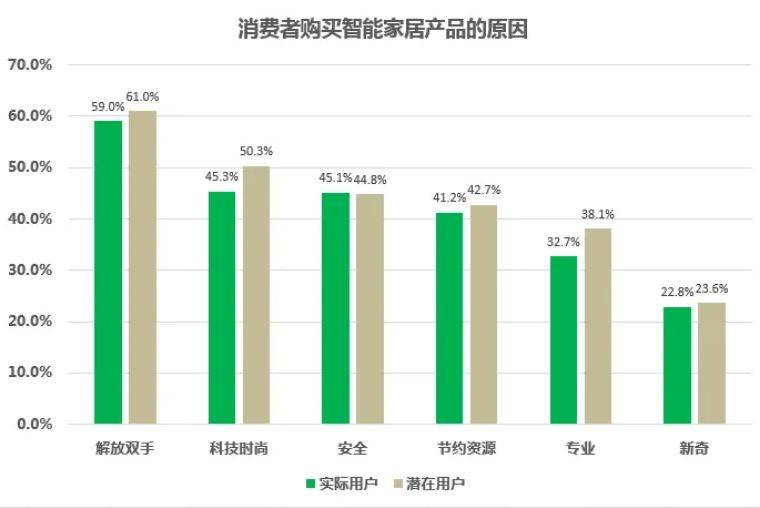 智能卫浴发展趋势