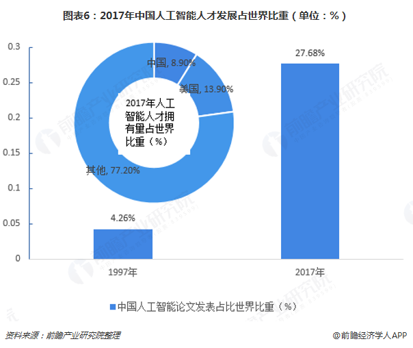 人工智能大专生好找工作吗