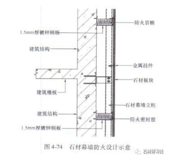 防火封堵材料分类