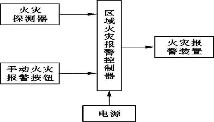 康体用品与防盗报警装置的关系