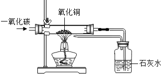 煤气眼镜阀说明书