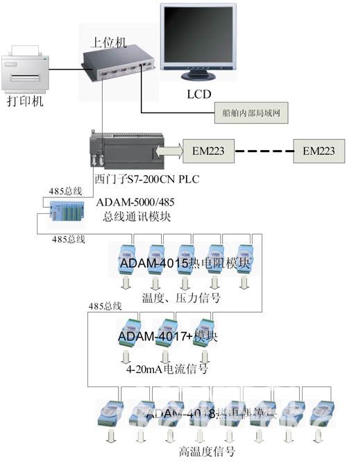 防雷箱价格